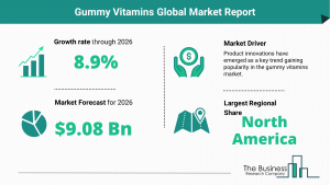Global Gummy Vitamins Market Size