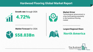 Hardwood Flooring Market