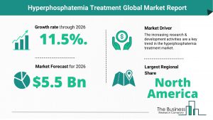 Hyperphosphatemia Treatment Global Market Report