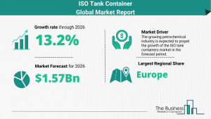 ISO tank container market