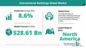 Interventional Radiology Global Market