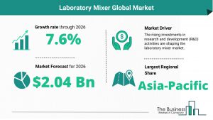Laboratory Mixer Global Market