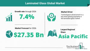 Laminated Glass Global Market