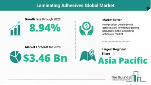 Laminating Adhesives Global Market