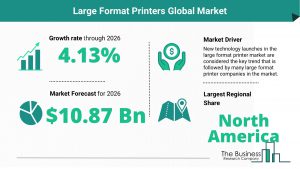 Large Format Printers Market 