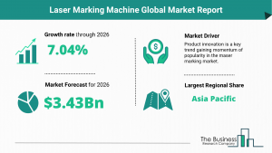 Laser Marking Machine Market