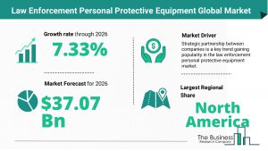 Law Enforcement Personal Protective Equipment Global Market