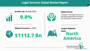 Global Legal Services Market Size