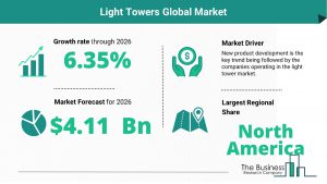 Light Towers Market