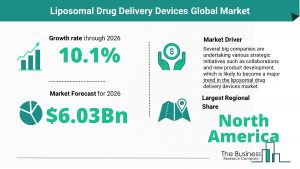 Liposomal Drug Delivery Devices Global Market