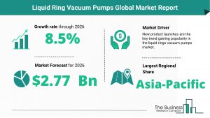 Liquid Ring Vacuum Pumps Global Market Report