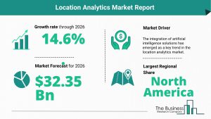 marketing analytics market size