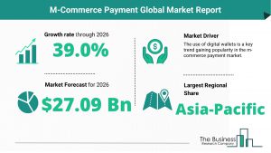 M-Commerce Payment Global Market Report