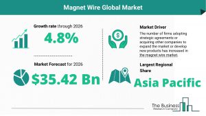 Magnet Wire Global Market
