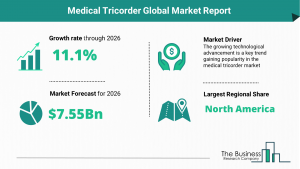 Medical Tricorder Market 