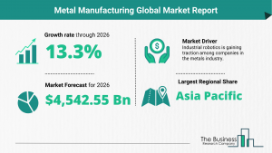 Metal Manufacturing Market