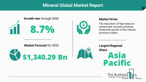 Mineral Market