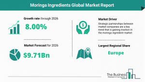 Moringa Ingredients Market