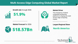Multi-Access Edge Computing Market