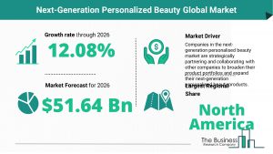 Next-Generation Personalized Beauty Market 