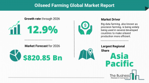 Oilseed Farming Market