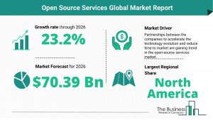 Open Source Services Global Market Report