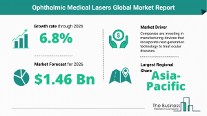 Global Ophthalmic Medical Lasers Market Size