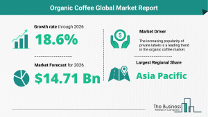 Organic Coffee Market