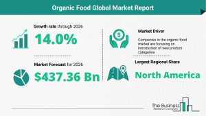 Organic Food Market