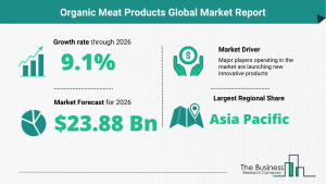 Organic Meat Products Market