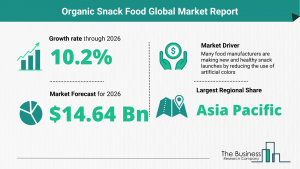 Organic Snack Food Market