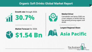 Organic Soft Drinks Market