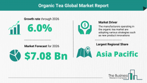 Organic Tea Market 