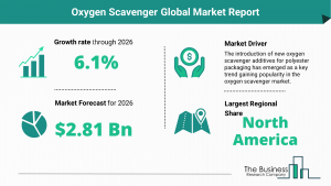 Global Oxygen Scavenger Market