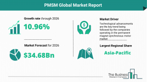 PMSM Market