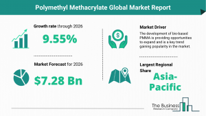 Global Polymethyl Methacrylate Market Size 