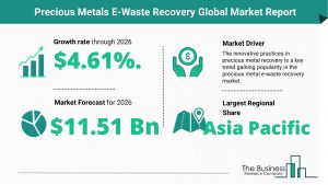 Precious Metals E-Waste Recovery Market 