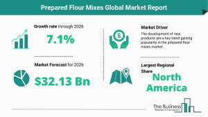 Global Prepared Flour Mixes Market Size