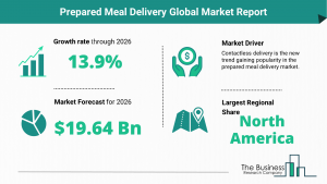Global Prepared Meal Delivery Market Size