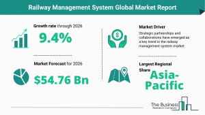 Global Railway Management System Market Report