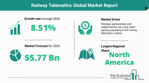 Global Railway Telematics Market Report, 