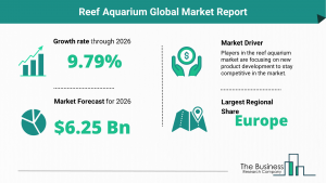 Global Reef Aquarium Market Size