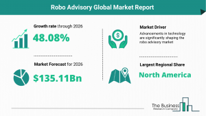 Robo Advisory Market