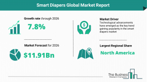 Smart Diapers Market