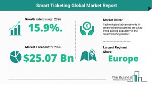 Smart Ticketing Global Market Report