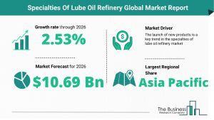 Specialties Of Lube Oil Refinery Market