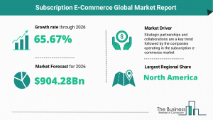 Subscription E-commerce Market