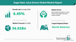 Sugar Beet Juice Extract Market