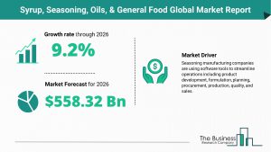 Syrup, Seasoning, Oils, & General Food Market