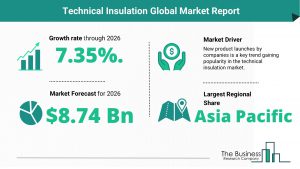 Technical Insulation Global Market Report